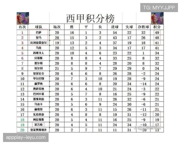 西甲保级白热化:积分榜尾球队殊死一搏,全力抢分逃离降级区 西甲保级白热化:积分榜尾球队殊死一搏,全力抢分逃离降级区