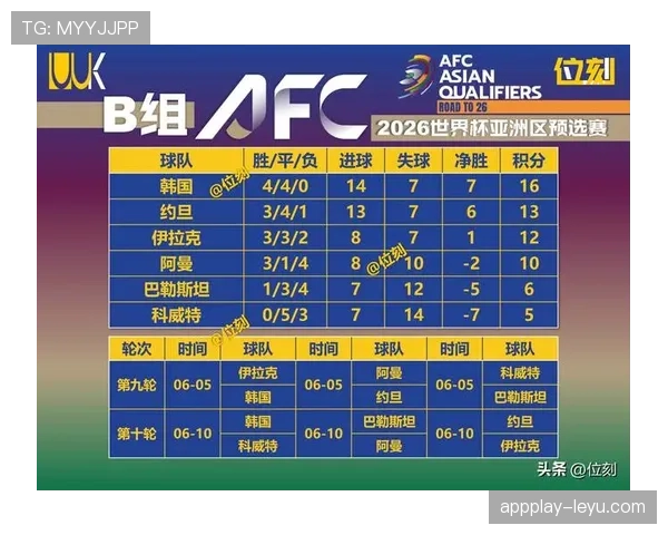 2026世界杯官方第三晋级解析
